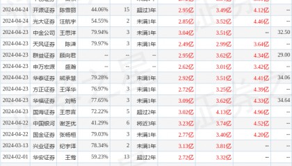 中泰证券：给予中宠股份买入评级