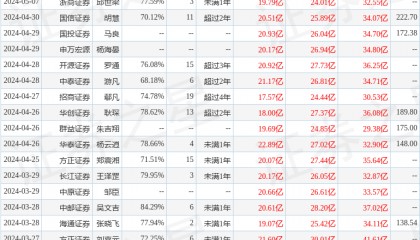 华鑫证券：给予中微公司买入评级