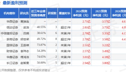 财信证券：给予中际联合买入评级