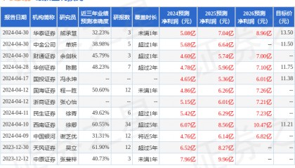 中邮证券：给予中牧股份买入评级