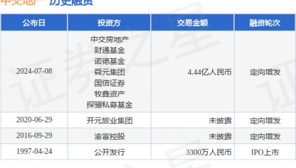 中交地产公布定向增发融资，融资额4.44亿人民币，投资方为中交房地产、财通基金等