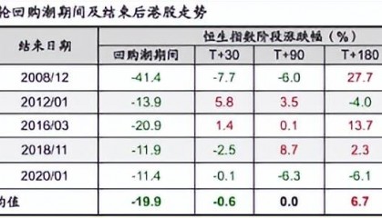 从中概回购潮，看互联网的未来