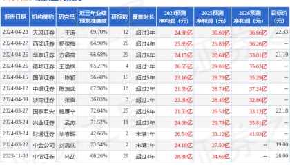 中泰证券：给予中材科技买入评级