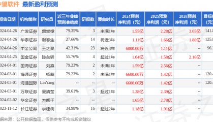 开源证券：给予中望软件买入评级