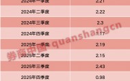 外围全线大涨！A股开盘前夜，“三重底牌”彻底曝光
