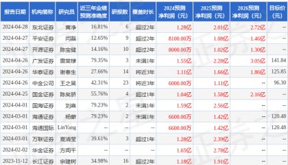 太平洋：给予中望软件买入评级