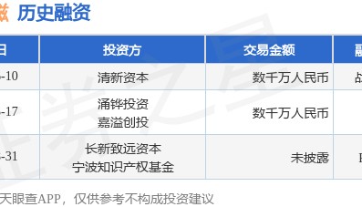 奕力电磁公布战略融资，融资额数千万人民币，投资方为清新资本