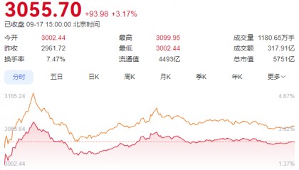 光刻机概念集体飙升 网传中芯国际测试“国产ASML”