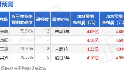 西南证券：给予中密控股买入评级
