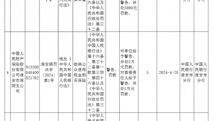 拒收人民币现金，罚！