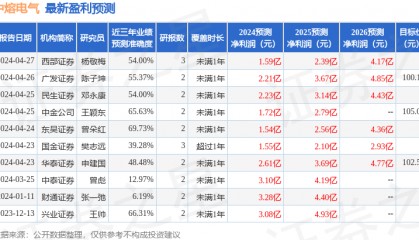 中国银河：给予中熔电气买入评级