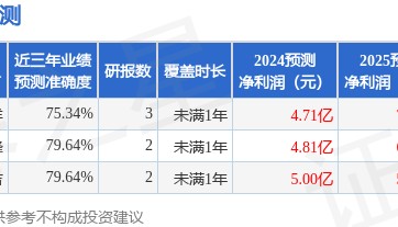 华金证券：给予颀中科技买入评级