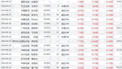 中邮证券：给予中炬高新买入评级