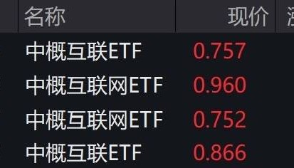 港股互联网概念股早盘大幅走强，中概互联ETF、中概互联网ETF涨约2.5%