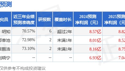 华源证券：给予中闽能源买入评级