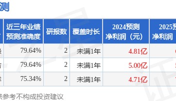 山西证券：给予颀中科技买入评级