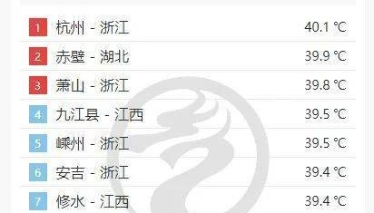 杭州热出全国第一！浙江多地冲上40℃，多穿这种材质的衣服出门！降温有消息了…