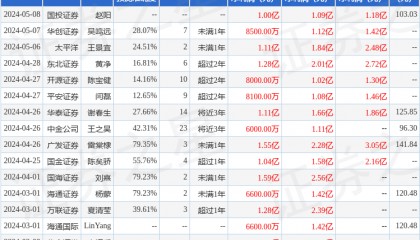 国元证券：给予中望软件买入评级