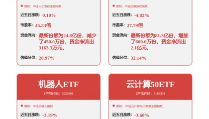 世纪华通：数据中心项目仍然在持续投入建设中，目前公司累计投入已超30亿元人民币