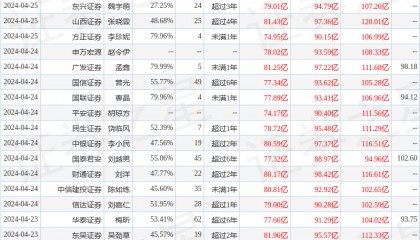 中国银河：给予中国中免买入评级