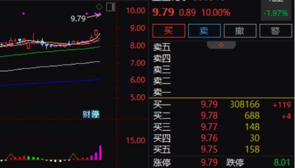 逾30万手大单封涨停！600319，重大资产重组预案出炉