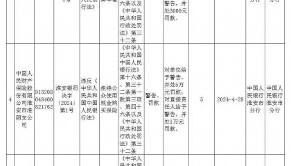 拒收人民币，罚！