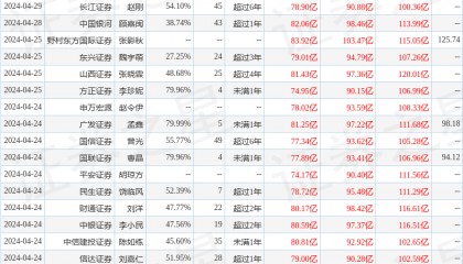 五矿证券：给予中国中免中性评级