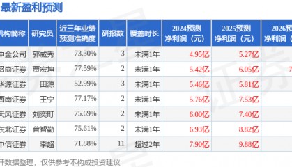 西南证券：给予中钨高新买入评级