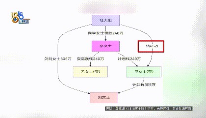 240万转错账户，宁波女子崩溃：对方欠银行700万，还是被执行人，钱一直拿不回来