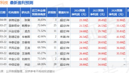中银证券：给予中材科技买入评级