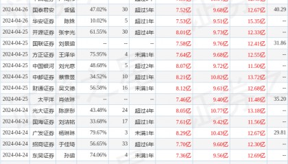 天风证券：给予中炬高新买入评级