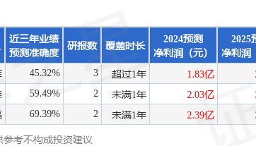 华金证券：给予同益中买入评级