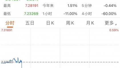人民币，突然猛涨