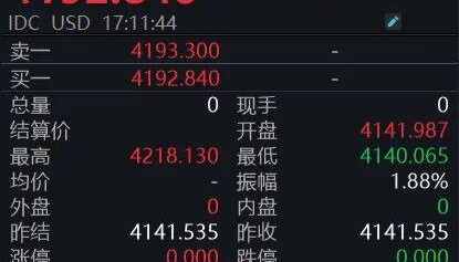 黄金狂飙！4200美元大关已破，投资者如何应对？