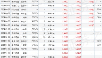 天风证券：给予中宠股份买入评级