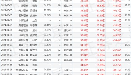 甬兴证券：给予中材国际买入评级