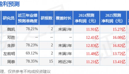 天风证券：给予中曼石油增持评级