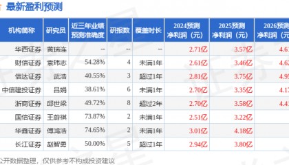 天风证券：给予中际联合买入评级