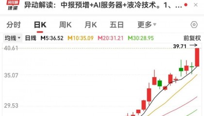大爆发，这个板块，10倍股批量涌现！