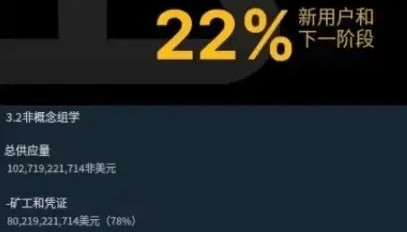Notcoin上线Launchpool，是币安对社区币的友好信号