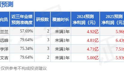 中银证券：给予颀中科技增持评级