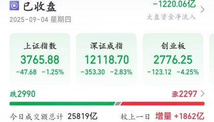 3天跌110点！A股大盘失守3800点，尾盘银行股逆市拉升