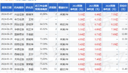 中邮证券：给予中钨高新买入评级