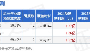中邮证券：给予汇中股份买入评级