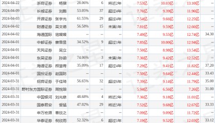 国金证券：给予中炬高新买入评级