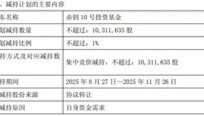 浮亏35%！三维股份股东赤钥10号投资基金拟减持套现1.1亿元，公司上市9年来首现年度亏损