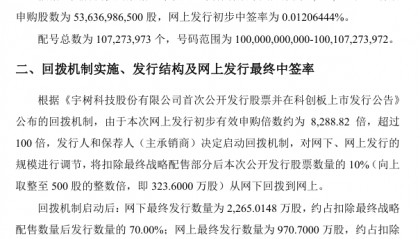 宇树科技，中签率公布；年内最贵新股，中签号出炉（共6423个）