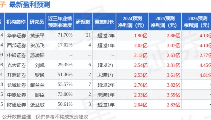 中泰证券：给予中颖电子买入评级