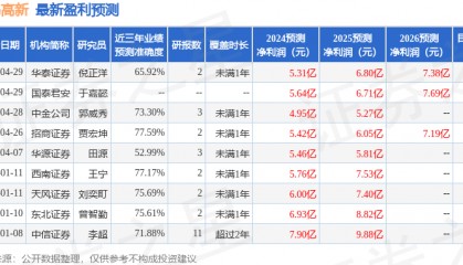民生证券：给予中钨高新买入评级