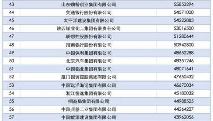 2025中国企业500强发布，南阳一企业上榜！